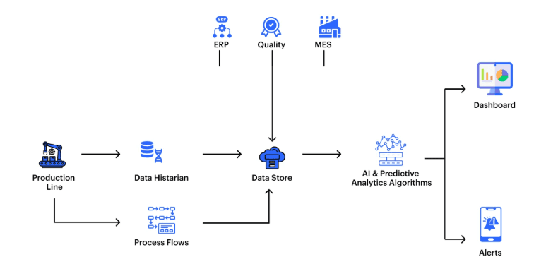 AI automation workflows and business process automation dashboard